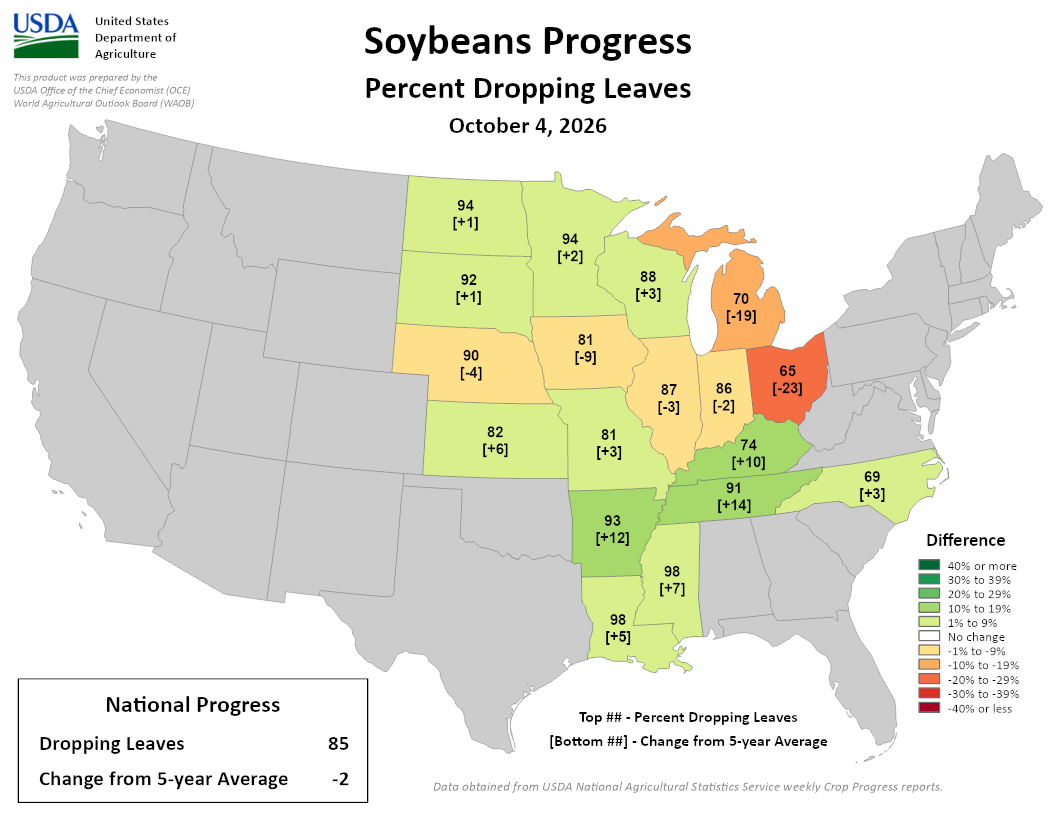 US map showing percent of soybeans dropping leaves on October 4, 2026, with difference from the 5-year average. 