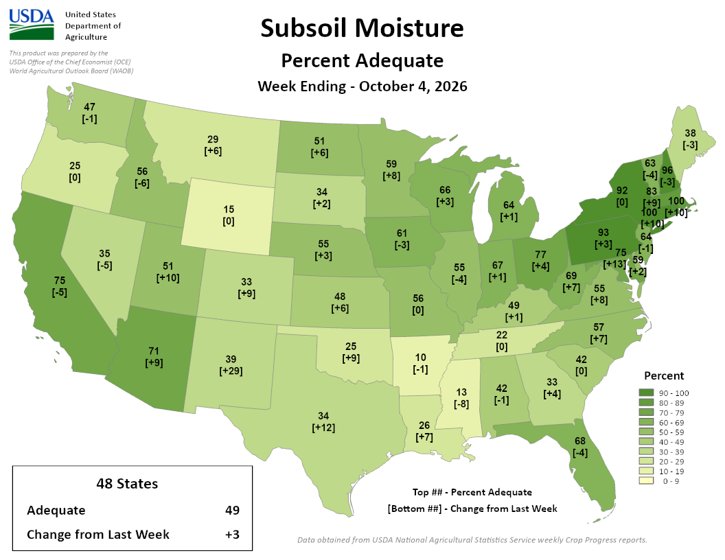 US map showing percent adequate subsoil moisture by state for the week ending October 4, 2026, with weekly changes. 