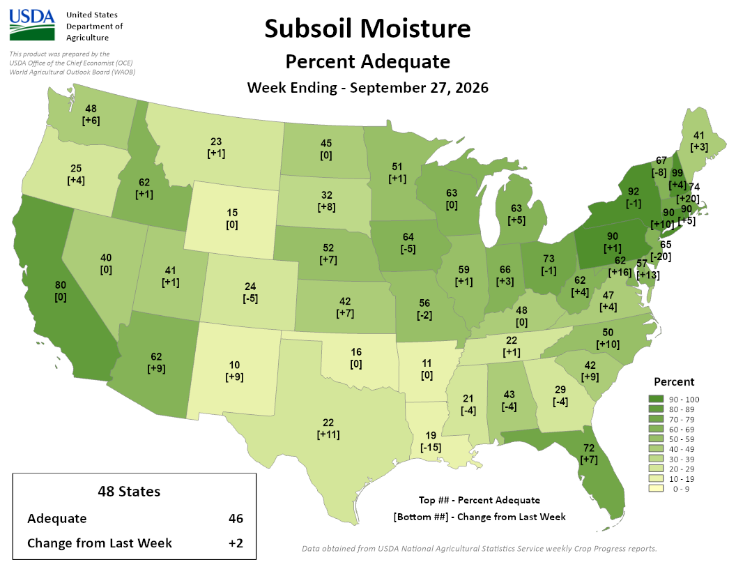 USDA map showing percent adequate subsoil moisture by U.S. state for week ending September 27, 2026.