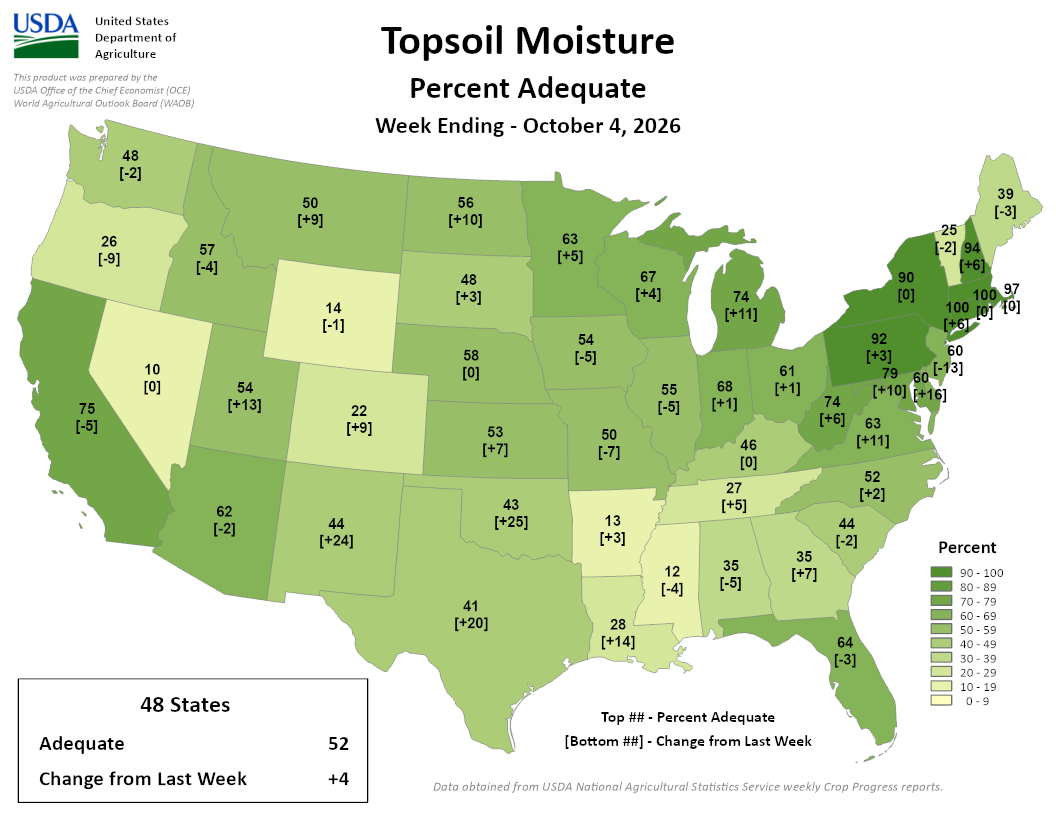US map showing percent adequate topsoil moisture by state for the week ending October 4, 2026, with weekly changes. 