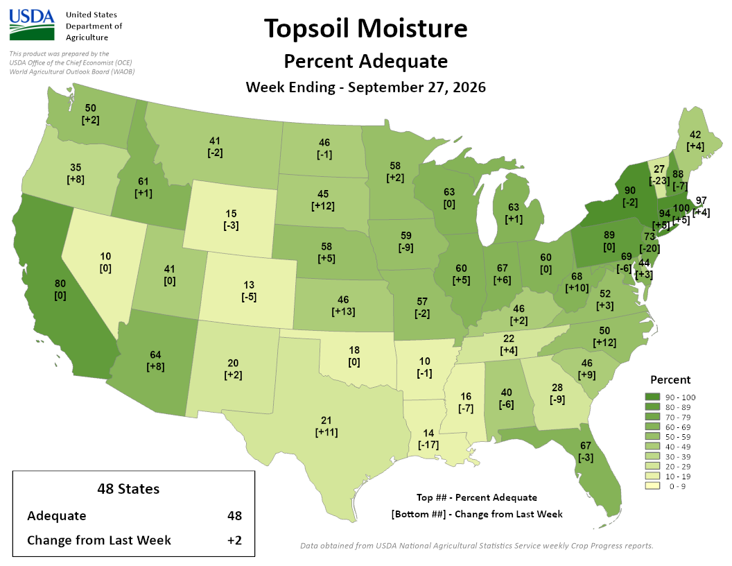 USDA map showing percent adequate topsoil moisture by U.S. state for week ending September 27, 2026.