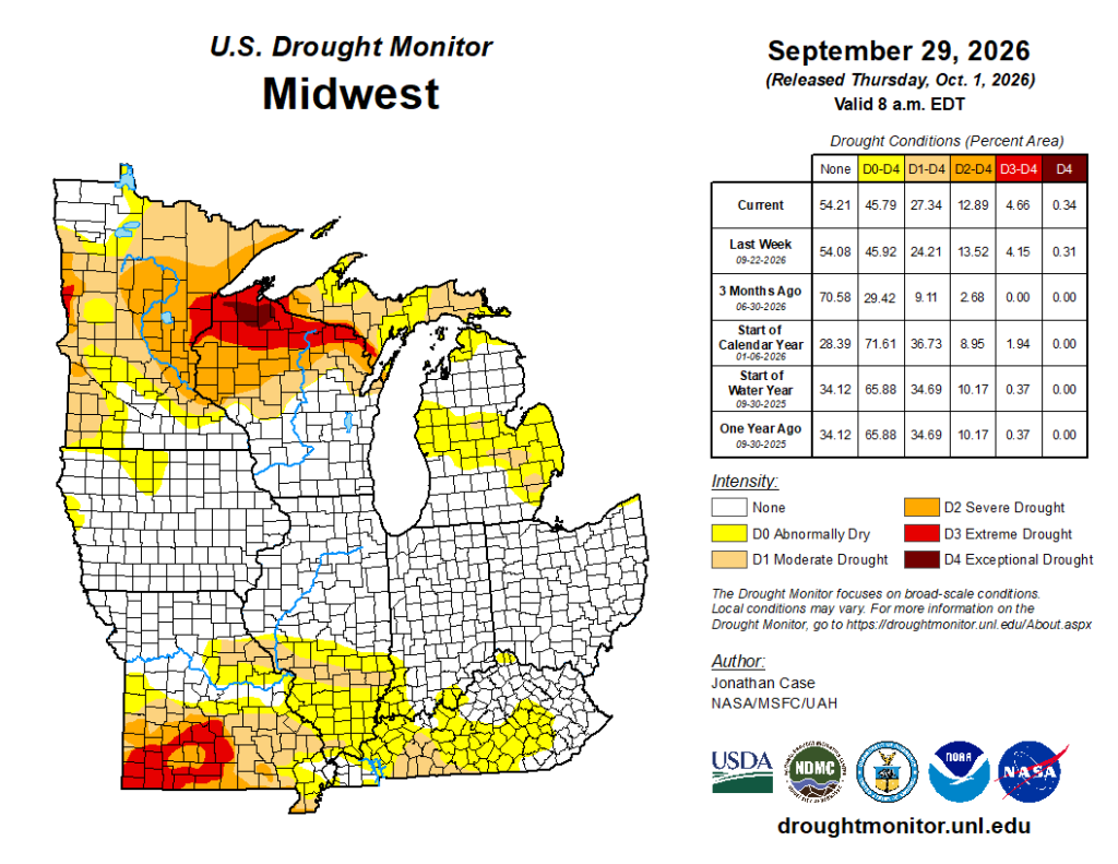 U.S. Drought Monitor map for the Midwest, September 29, 2026, showing drought severity across states and summary table.